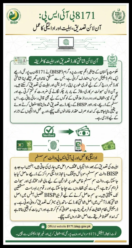 8171 BISP CNIC Verification Online Through 8171.bisp.gov.pk Check Eligibility & Payment Process