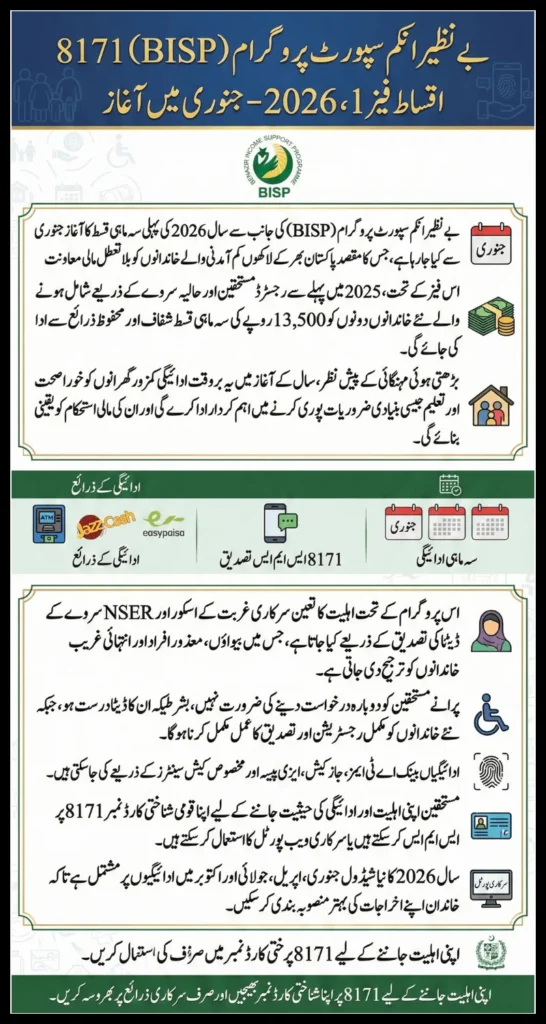 BISP 8171 Installments Phase 1 2026 Start January Know Eligibility & New Schedule for Old and New Beneficiaries