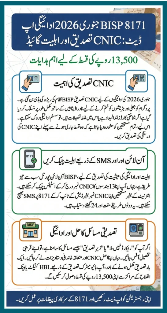 BISP 8171 January 2026 Payment Update CNIC Verification & Eligibility Guide