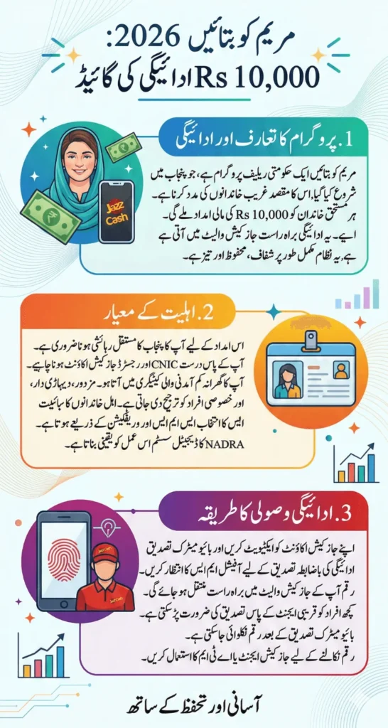 How To Receive Maryam Ko Batain Rs 10000 Payment Safely Through JazzCash